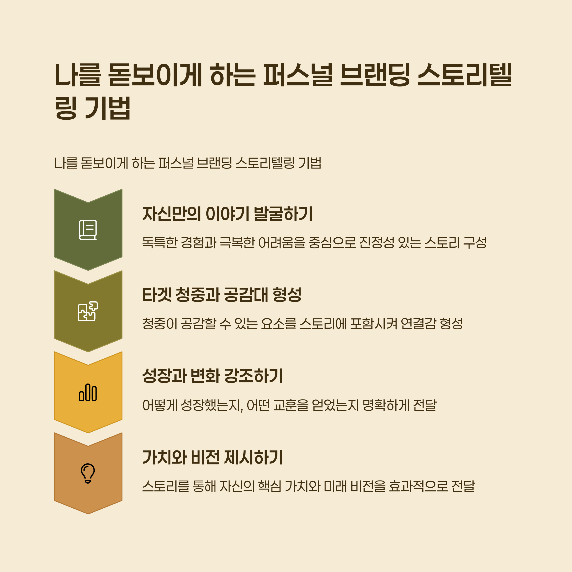 나를 돋보이게 하는 퍼스널 브랜딩 스토리텔링 기법