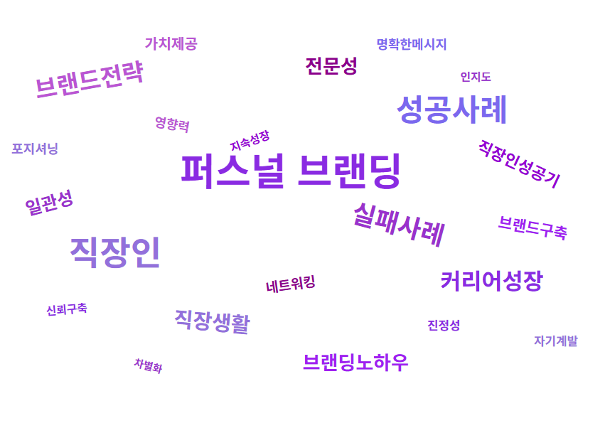 "나는 브랜드다" - 직장인 퍼스널 브랜딩 성공 사례와 실패 사례 분석