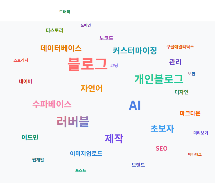 러버블 DEV: 초보자도 따라할 수 있는 AI 기반 개인 블로그 제작 완벽 가이드
