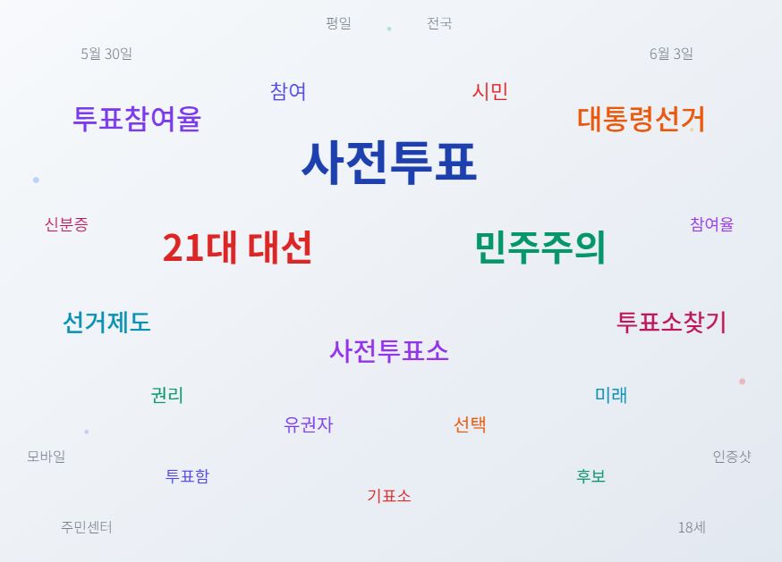 제21대 대선 사전투표 둘째 날, 시민들의 뜨거운 참여 열기