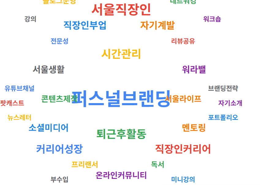 서울 직장인이 퇴근 후 실천할 수 있는 퍼스널 브랜딩 활동 10가지