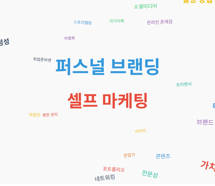 퍼스널 브랜딩 vs 셀프 마케팅: 차이점과 각각의 활용 방법